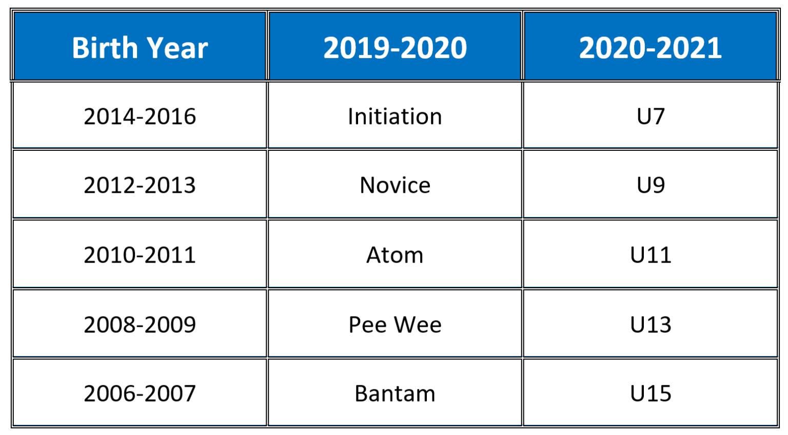 Age Division Chart for 2020/21 Season Victoria Racquet Club Minor